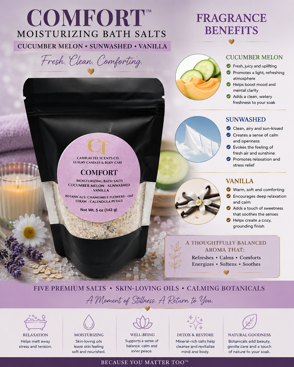 A promotional product graphic for Comfort Moisturizing Bath Salts showing a black resealable pouch of Cucumber Melon, Sunwashed, Vanilla bath salts. The design includes large text blocks describing fragrance benefits, ingredient imagery (cucumber slices, lavender buds, vanilla bean), and benefit callouts on a white background with purple and lavender accents.